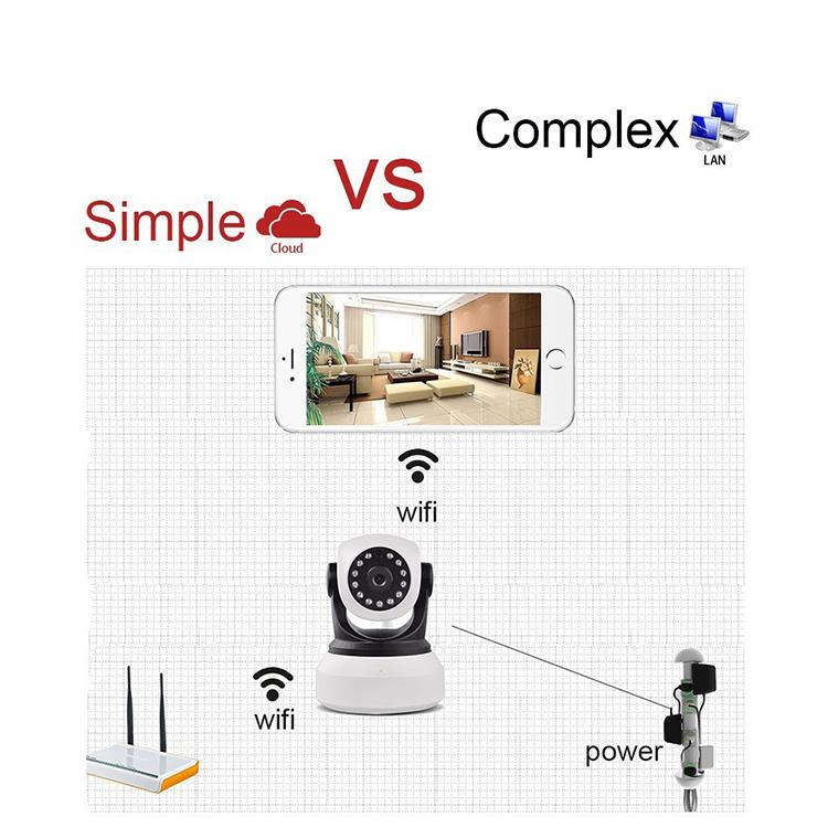 王梦琦 La importància del control de la seguretat