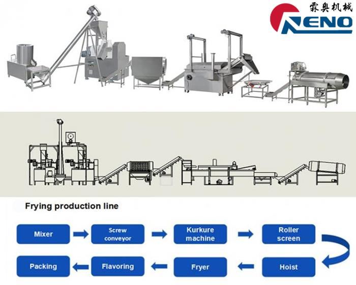 Com triar l'extrusora de bessó adequat 山东创之谷 -2 组-秦婷婷